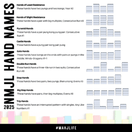 Infographic showcasing various NJMLJ hand names for 2025 with visual hand diagrams.