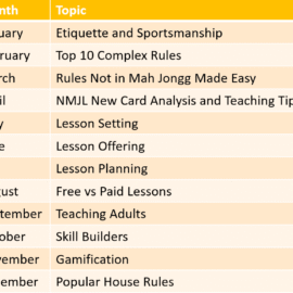 Mah Jongg monthly topics schedule table.
